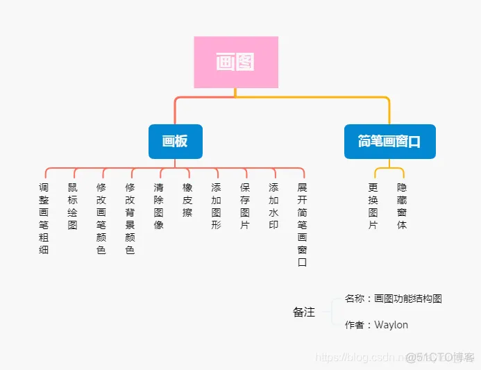 java绘图软件 java作图软件_Image_02